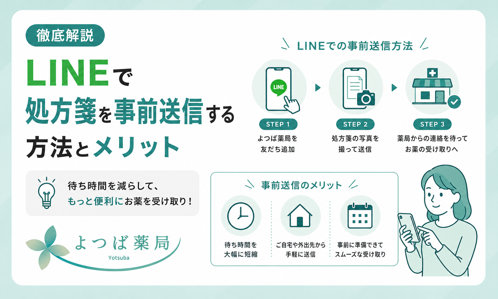 LINEで処方箋を送る